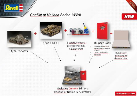 Revell Gift Set Conflict of Nations WWII Series
